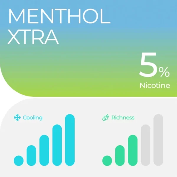 RELX Pod Pro Menthol XTRA – 5% Nicotine